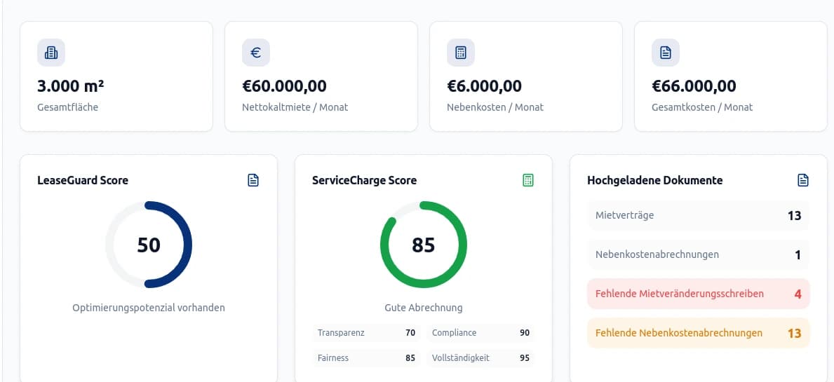 Boomerent-Dashboard: Mietportfolio mit KPIs und LeaseGuard-/ServiceCharge-Scores im Überblick